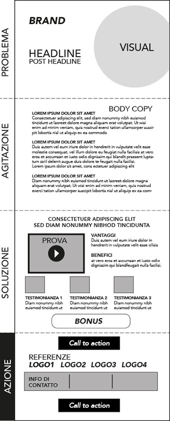 sales page - marketing automation italia