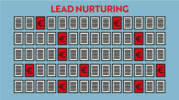 lead nurturing