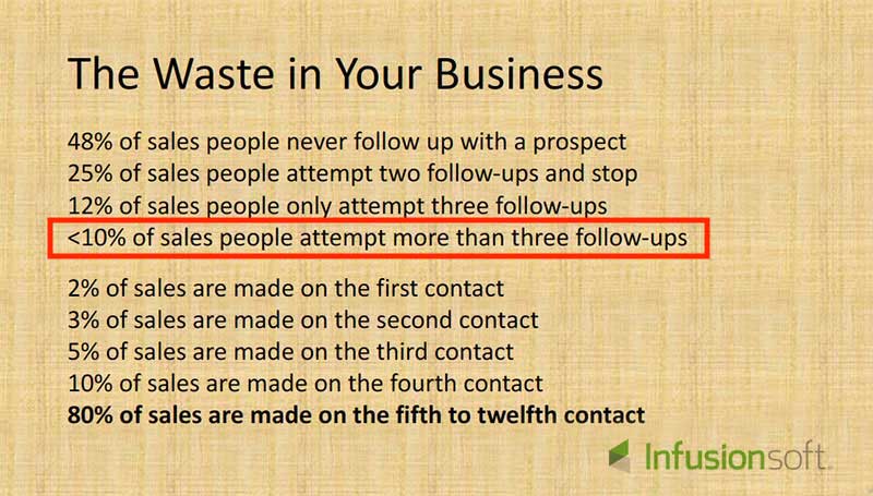 ricerca_infusionsoft-follow-up