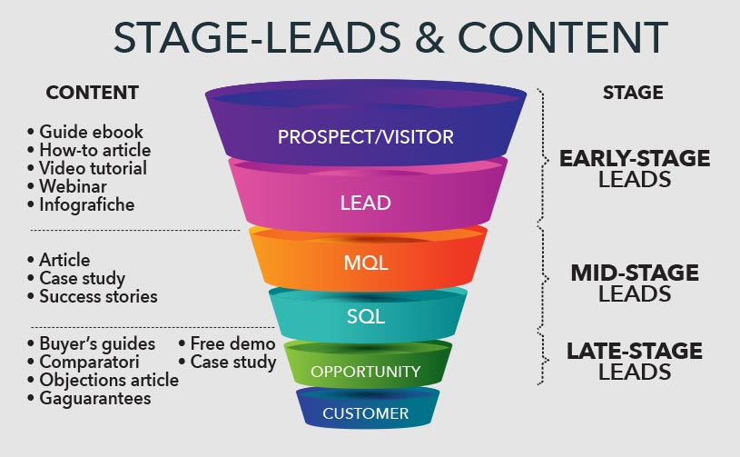 funnel-stage