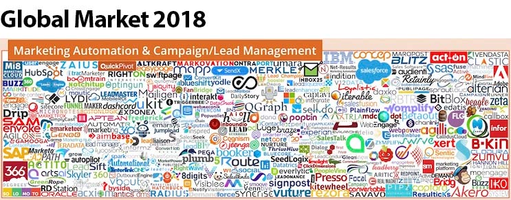 marketing automation market 2018