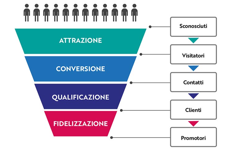funnel-inbound-marketing