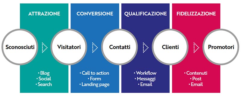 inbound-marketing