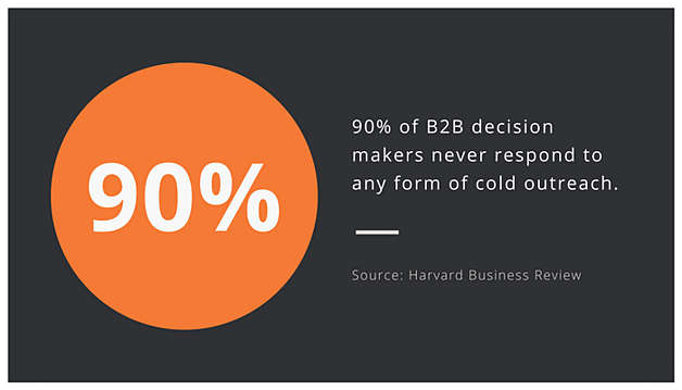 Stat-of-cold-calls-90