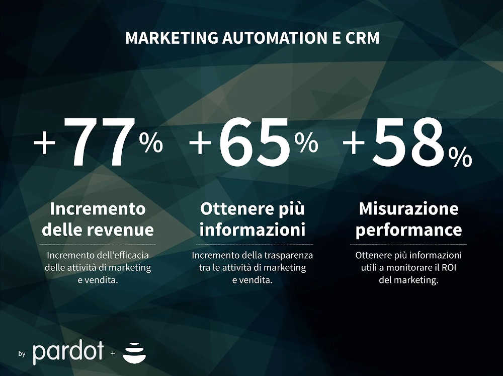 marketing-automation-crm-web