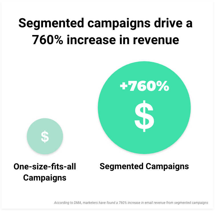 email segmentation
