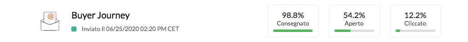 report-email marketing