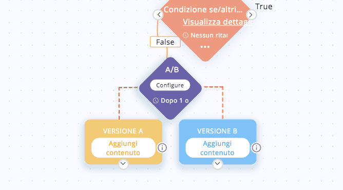 trigger-AB-test-workflow