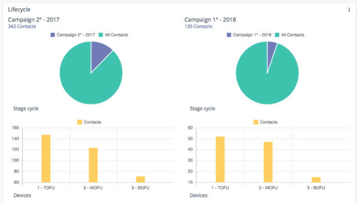 efficienty-reporting-marketing-automation