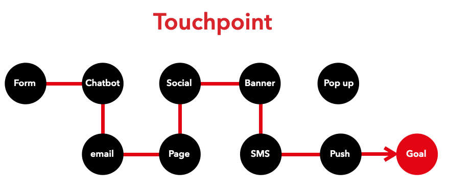 touchpoint