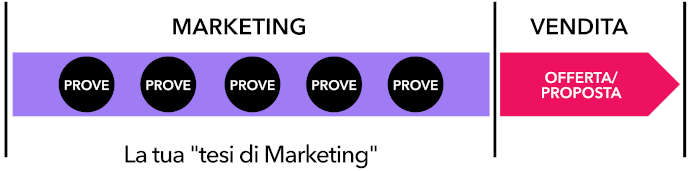 tesi di marketing