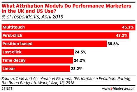 attribution-model-method-stats