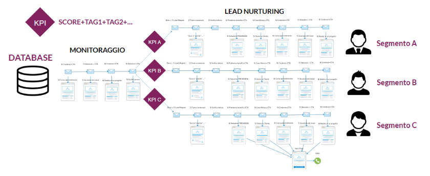 lead_qualification