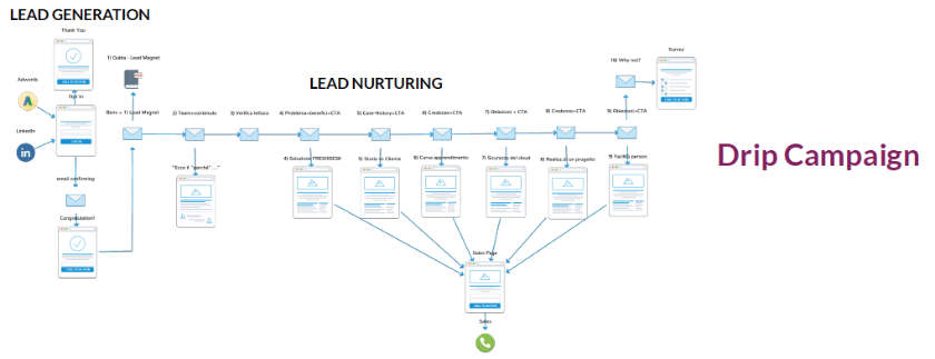 lead_qualification_lead_generation