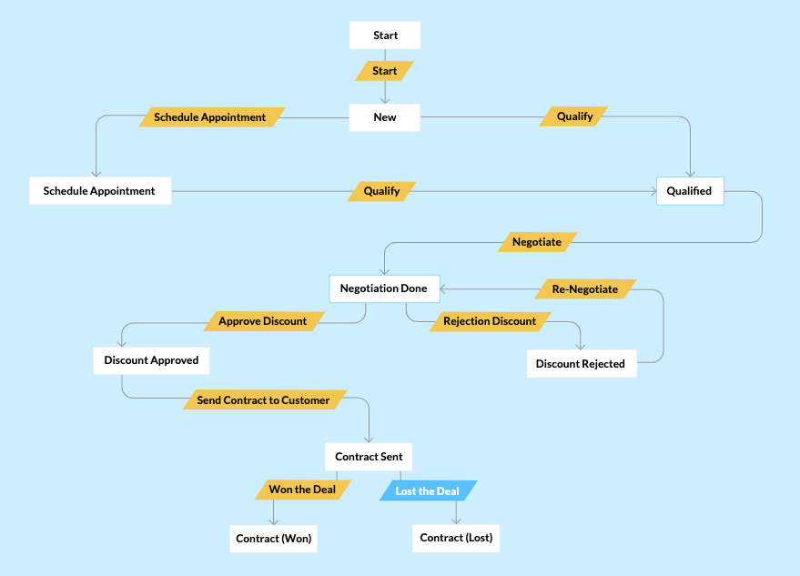 blue-print-zoho-crm