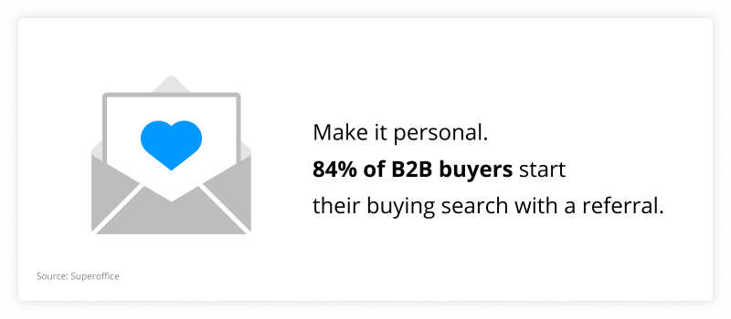 sales automation stat