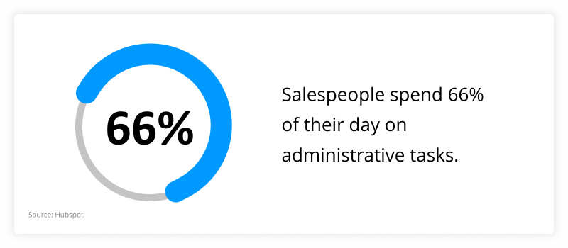sales automation