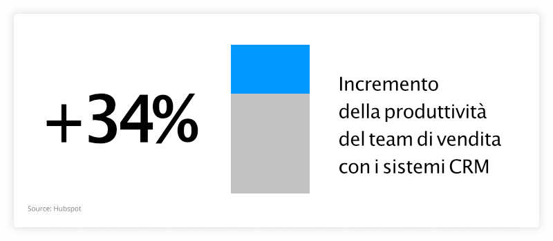 sales_stats_productivity_hubspot