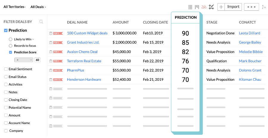 CRM-prediction