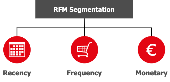recency_frequency_monetary