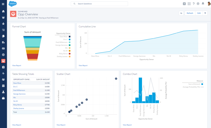 hp_salesforce