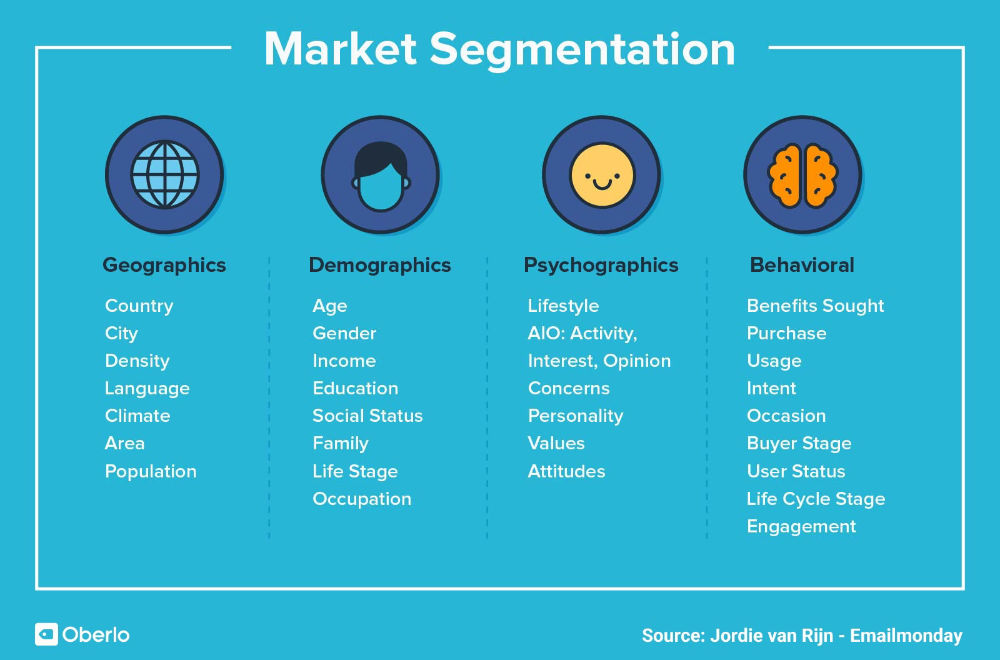 market-segmentation