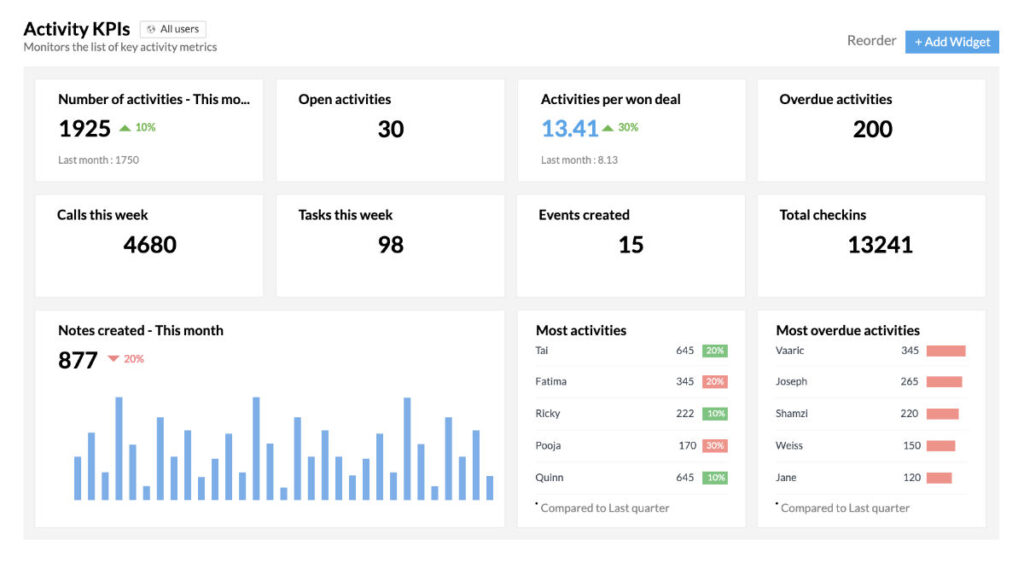 KPI_crm_analytics