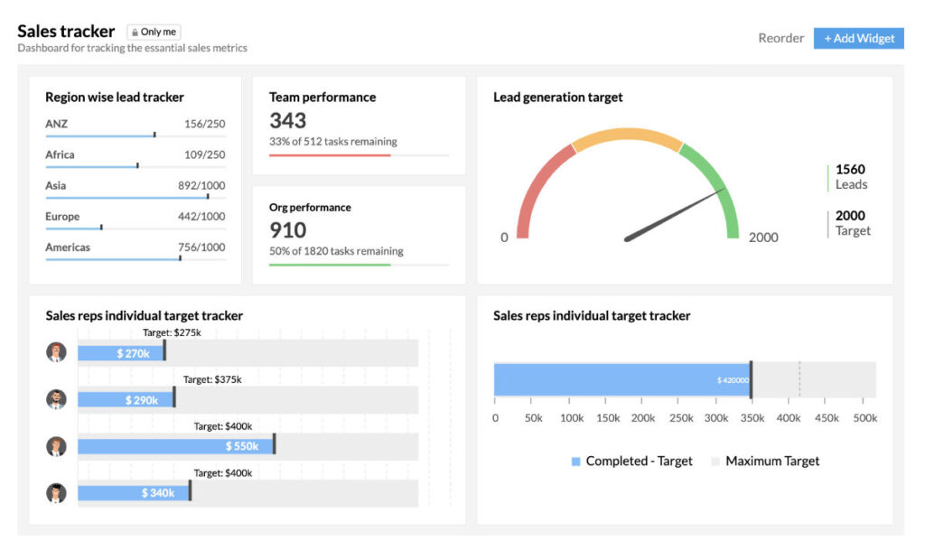 CRM analytics-sales-tracker