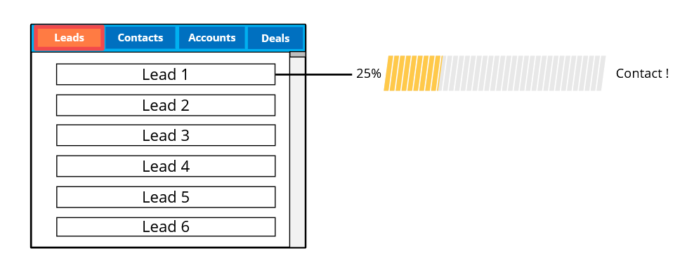 Leads_module_1