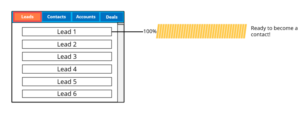 Leads_module_2