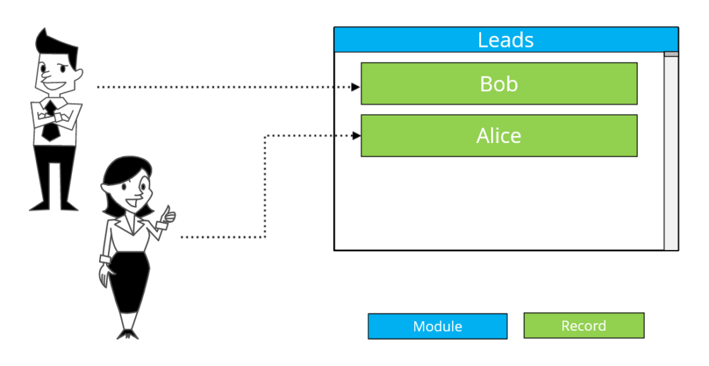 leads