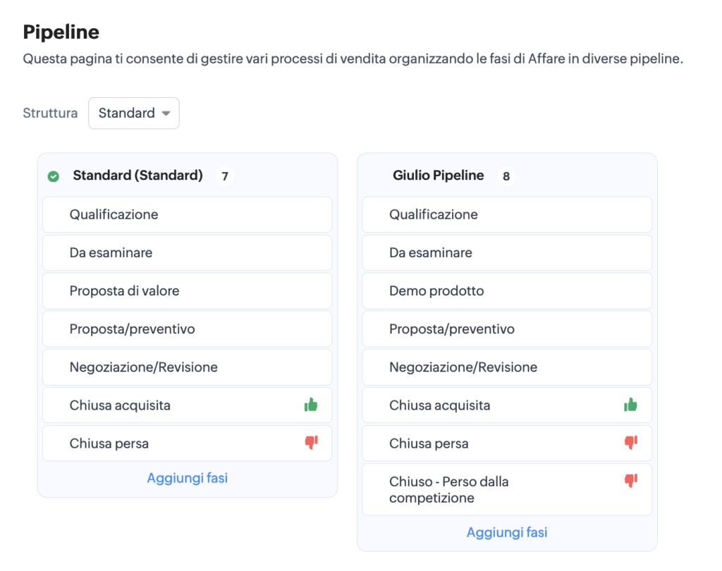 Creazione pipeline di vendita