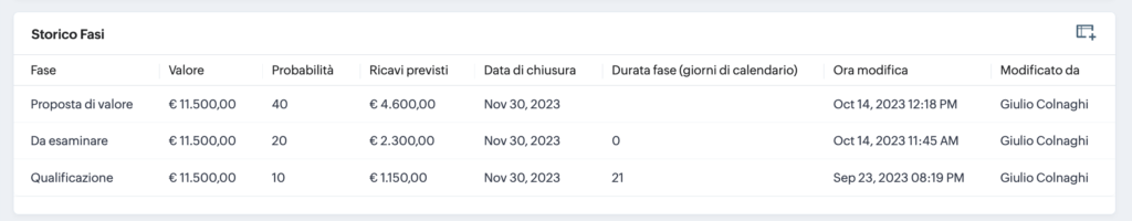Storico pipeline