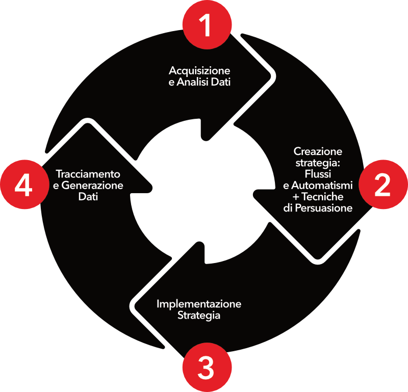 metodo_sales_ready_4_step
