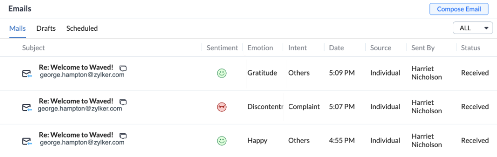 analisi del "sentiment" delle email