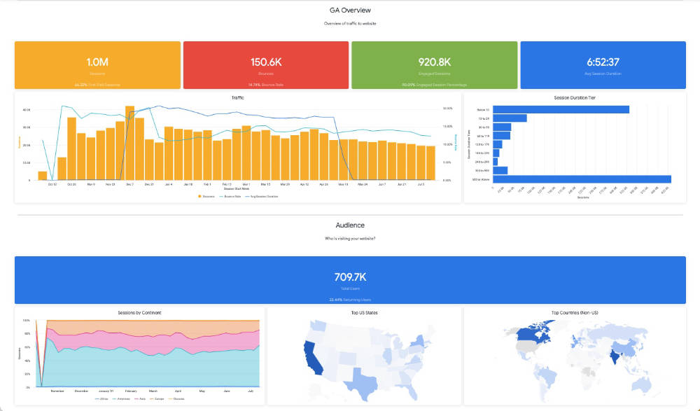 Google_Looker_business_intelligence
