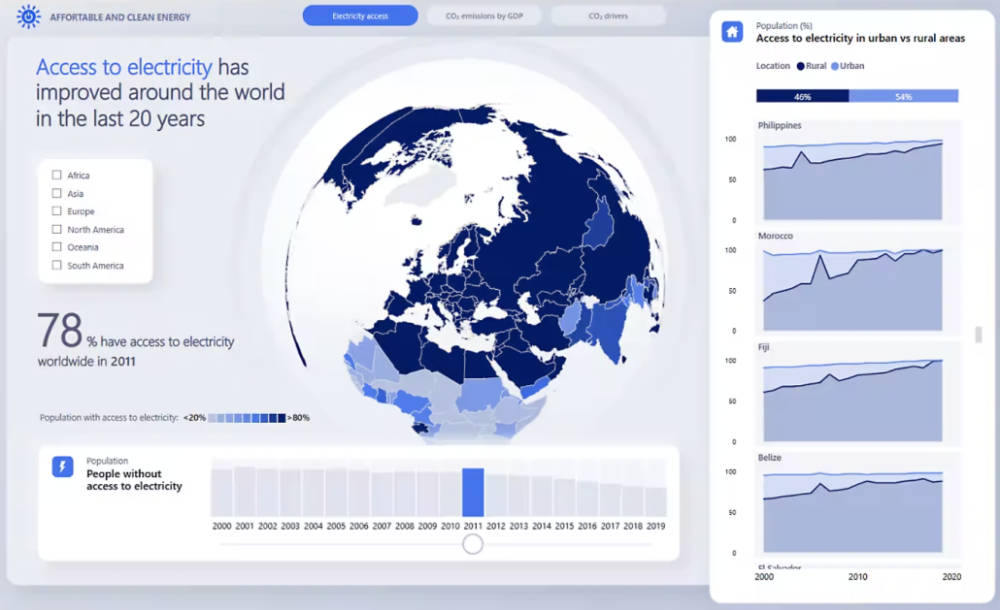 PowerBI - business_intelligence