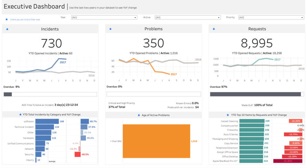Tableau_business_intelligence