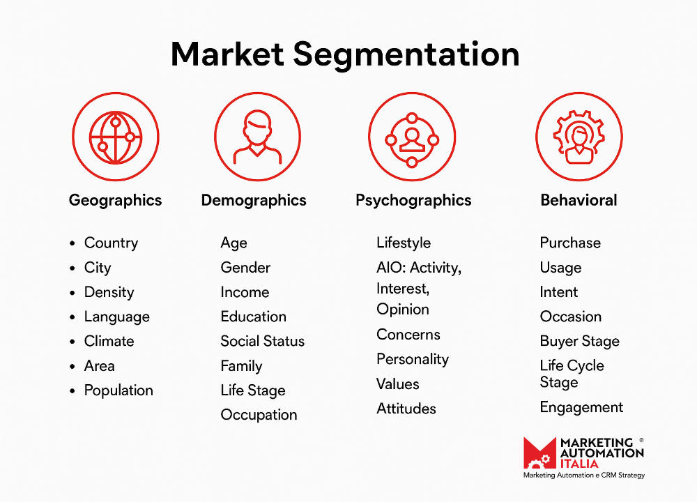 segmentation_marketing_MAI