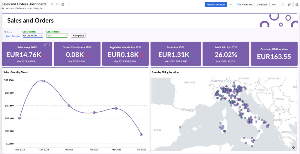 Dashboard degli ordini di vendita