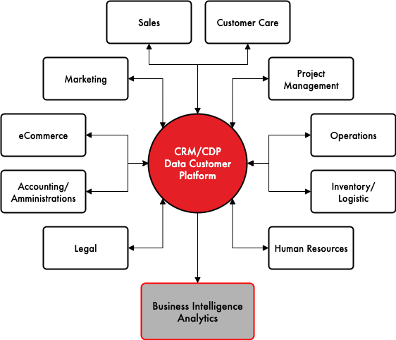 digital_transformation
