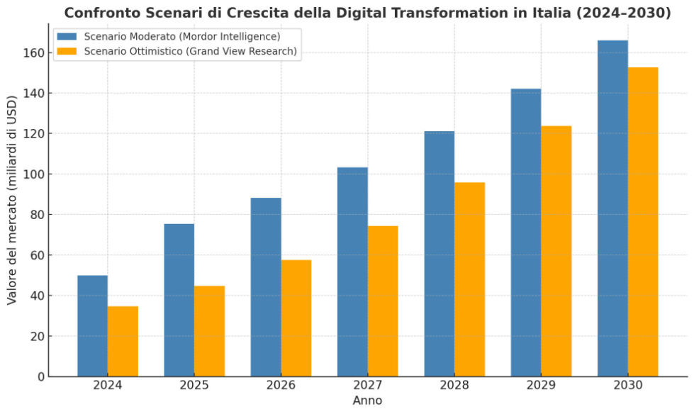 trend_italy_digital_transformation