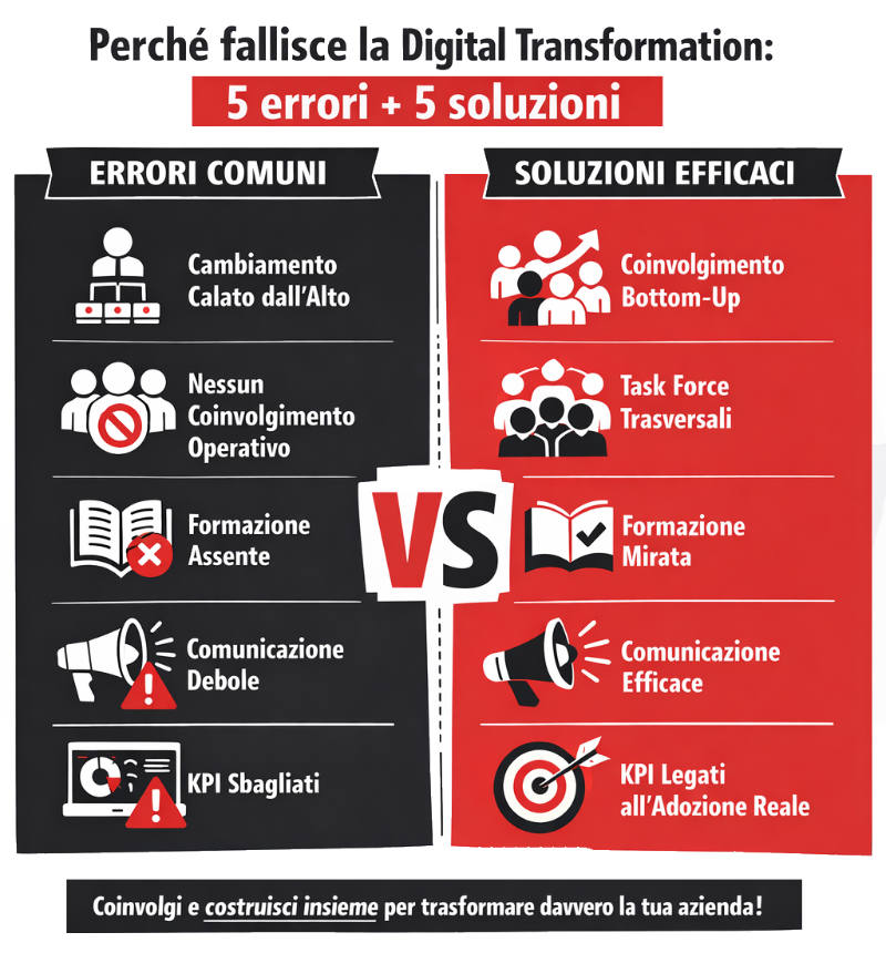 digital transformation in azienda